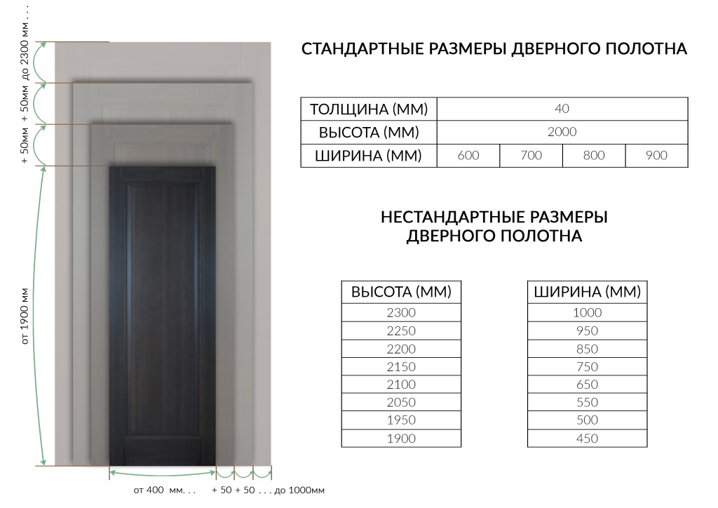 Размеры