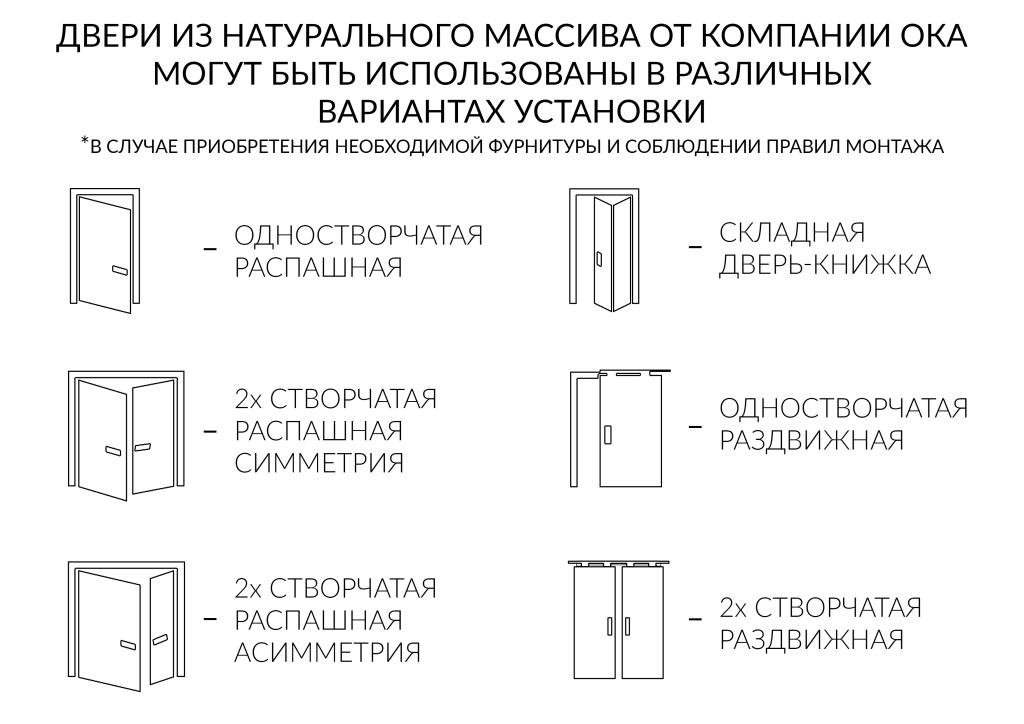 Варианты установки